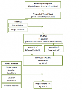 blog-graph-2